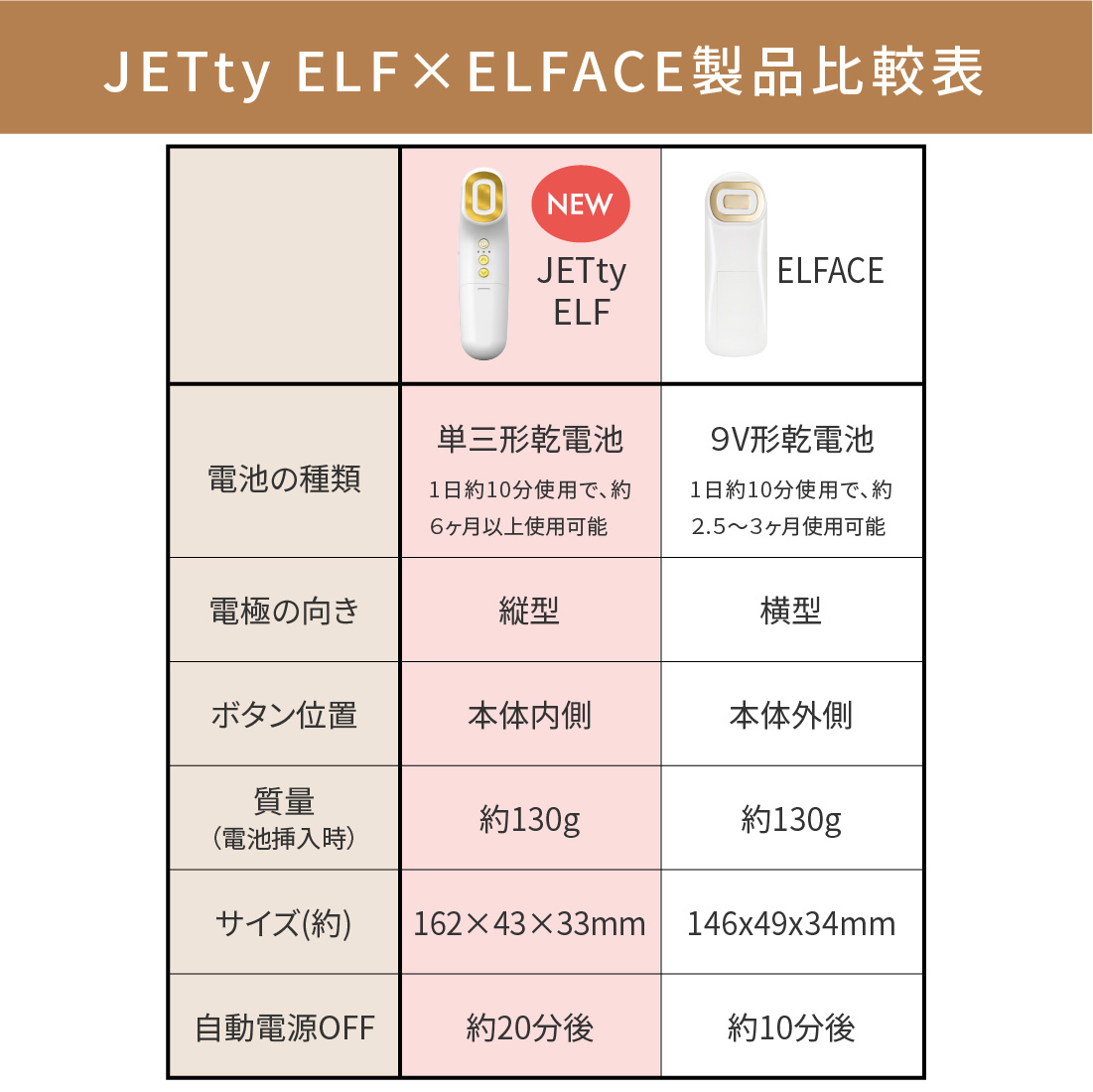 Jet Beauty★JETty ELF GOLDジェティーエルフゴールド美顔器